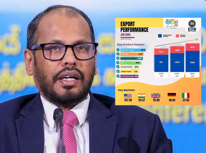 Sri Lanka’s Exports Surge 13.71% in Strong Start to 2026